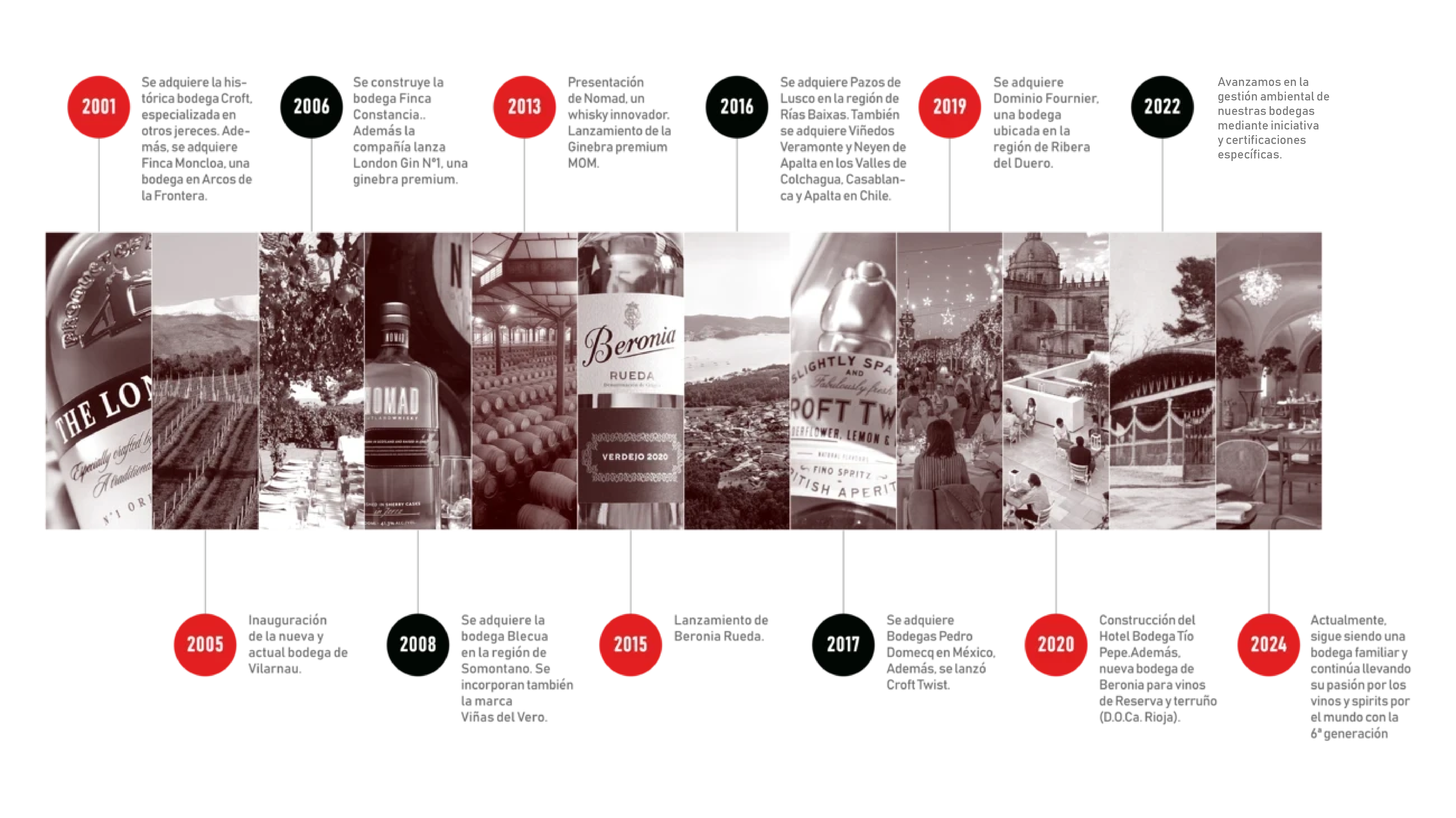 TIMELINE-HISTORIA-GONZÁLEZ-BYASS_SEGUNDA_20261028.png TIMELINE-HISTORIA-GONZÁLEZ-BYASS_SEGUNDA_20261028.png